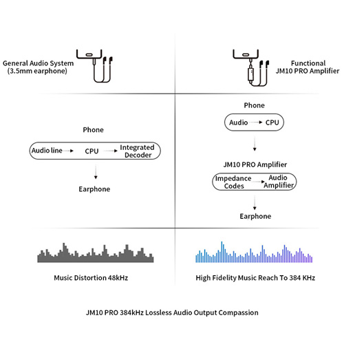 JM10PRO-USB-TypeC-TypeA-Lightning-to-Audio-Dac-Cable-CirrusLogic-CS43131-Hardware-Decode-9 JM10PRO-USB-TypeC-TypeA-Lightning-to-Audio-Dac-Cable-CirrusLogic-CS43131-Hardware-Decode-9